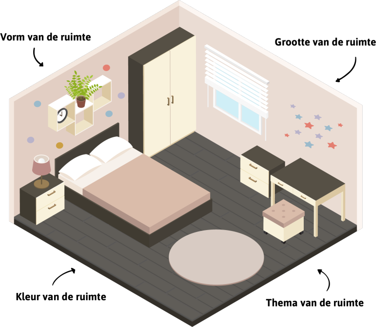 Waar muurstickers aan te brengen