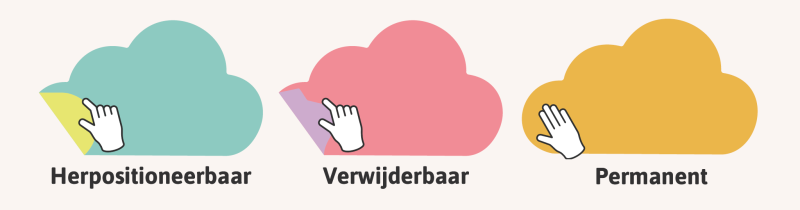 Repositionable, Removable, Permanent Wall Stickers